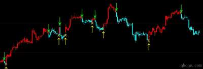 [文华指标] 主升买卖系统公式源码